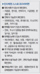 [민사채권 회수법] ② 스스로 회수하기