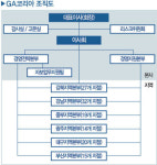127개 대리점 합병 승인받은 손형익 GA코리아 회장