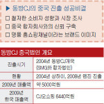 [중국 내수시장 성공 사례] CJ오쇼핑(동방CJ)