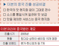 내수홍가네전·포차 | [중국 내수시장 성공 사례] 더본코리아