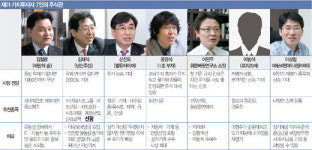 재야 가치투자자 7인이 보는 증시 전망