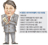 [CEO lounge] 화장품시장 다시 돌아온 정운호 네이처리퍼블릭 사장
