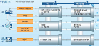 물 비즈니스, 물로 보지마