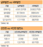 한전 구조개편 후폭풍, 신인천·서인천 발전소 통합한다