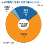 [애널리스트와 함께 찾는 보석주] (21) 유비벨록스