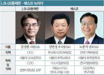 [재계 뉴리더] LS그룹, 현장 경험 많은 ‘R&D’ 출신 중용