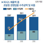 사무용가구업계 1위 퍼시스, 법인분할 속사정