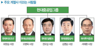 [재계 뉴리더] 현대중공업그룹, 내부 전문가 중용…외부 영입 거의 없어