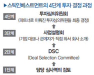 [인터뷰] 도용환 스틱인베스트먼트 회장