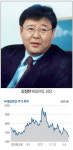 매일유업 2세 경영 잘해보려는데 ‘갈수록 꼬이네’