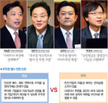 [국민연금] 앞으로는 ‘국민의 뜻’ 뒤로는 ‘재취업 창구?’