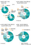 [쿨하게 결혼하기] 설문조사 - 요즘 젊은이 이런 결혼 원한다