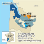 진화하는 보르도와인산업…향수병에 와인, 관광열차로 손님 끌고