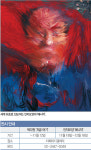 더페이지갤러리 ‘박다원’ ‘인자오양’ 개인전…인물화 그린 후 뭉개니 새로운 화풍