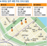 여의도 초고층 빌딩 경쟁…IFC(국제금융센터), 63빌딩 내려다본다