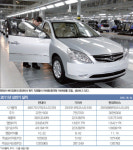 목표주가 크게 낮아진 현대차그룹주…내년 해외차 판매 만만치 않을 듯