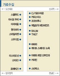 상권 맞수 신사동 가로수길 & 방배동 서래마을