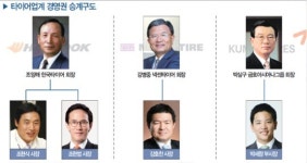 타이어업계 경영권 승계 붐…포스트 조양래 한국타이어 회장 누가 되나