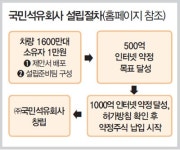 국민석유회사 기름값 거품 뺄까…유류세 인하 없이 낮추기 어려워