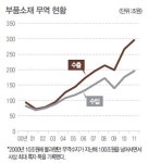 [부품·소재산업이 미래 경쟁력] 그래픽으로 본 한국의 부품·소재산업
