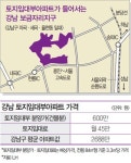 강남 토지임대부아파트 진짜 싼가…토지소유권 없어 투자 걸림돌