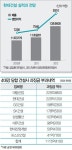 [TOPIC]현대건설 특별 세무조사 파장 어디까지?…정권 바뀌면 ‘4대강 게이트’ 가능성