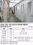 낡은 건물 용도변경 붐…원룸으로 바꾸자 수익 ‘껑충’