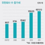 [TOPIC]외국 기업은 왜 유한회사를 좋아할까?…공시 의무 없어 ‘너도나도’ 채택
