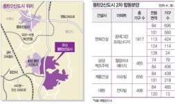 동탄2신도시 2차 합동분양 노려볼까…사통팔달 교통·골프장 조망권 매력  