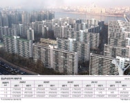 [Real Estate]잠실주공5단지 투자가치 있을까…입지 최고지만 불확실성 많아