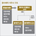 [CEO LOUNGE]지주사 전환에 성공 강신호 동아제약 회장…BW(신주인수권부사채)·유상증자 아직도 산 넘어 산