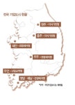 [위기의 기업도시]무주·무안 ‘첫 삽도 못 뜨고…’