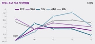 [Real Estate]제2서해안고속도로 개통 수혜지…평택·화성·시흥 ‘이쁜이 3형제’