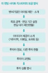 이로움마케팅아이디어그룹 | [돈 되는 아이디어 창업]아이디어 창업 성공하려면…SNS 마케팅으로 차별화하라