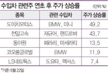 [Stock & Bond]씽씽 달리는 수입차 주가…도이치모터스·천일고속 40%(연초 후) 뛰어