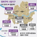 [Real Estate]행복주택 지역별 점수…잠실·목동 ‘A’  오류·안산 ‘C’
