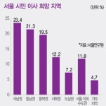 [Real Estate]신흥 주거지로 뜨는 서울 서남권…영등포·금천·구로 ‘제2 강남’ 될까