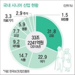 [탈실버로 실버를 공략하라] 내용은 ‘실버’라도 포장은 ‘젊음’으로