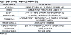 [사모펀드의 빛과 그림자]국내 시장 강자는 누구…MBK·보고펀드 토종 전성시대