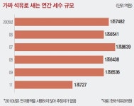 [ISSUE INSIDE]가짜 석유 근절책 좌초 우려…업계 반발에 지하경제 양성화 도루묵