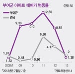 [Real Estate]롯데아울렛 개장한 충남 부여군…실수요 몰려 원룸 임대사업 유망
