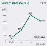 [끊이지 않는 아파트 하자 분쟁]건설사 하자보수 ‘배째라’에 주민들만 속 터져…부실 아파트 계속 지을 건가