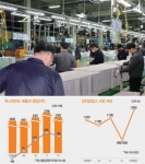 실적 좋아진 위니아만도 | 매각설 ‘솔솔’…중소 생활가전사 관심
