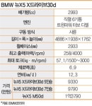[시승기]BMW 뉴X5 X드라이브30d | 스포츠 세단 버금가는 주행 성능