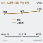 [CEO LOUNGE]권선주 신임 IBK기업은행장 | ‘낙하산’ 제치고 첫 여성 은행장