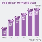 [Real Estate]설이라서 더 아름다운 한옥마을 ‘전주’…게스트하우스 머물며 옛 정취 느껴볼까