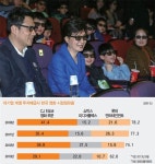 미국 박스오피스 2위 ‘넛잡’, 한국선 왜?…배급·개봉시기·콘텐츠 ‘엇박자’