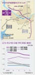 [Real Estate]GTX 노선 확정에 남몰래 웃는 지역…묻혀 있던 일산·연신내·은평 ‘활짝’