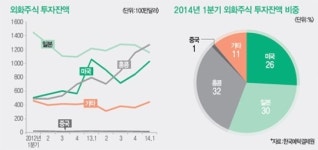[SPECIAL REPORT1]새벽 문의 폭주에 잠 못드는 여의도…해외주식 직접투자 A부터 Z까지