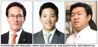 뜨거운 타이어업계 2세 경쟁…실리는 한국타이어 인지도는 넥센